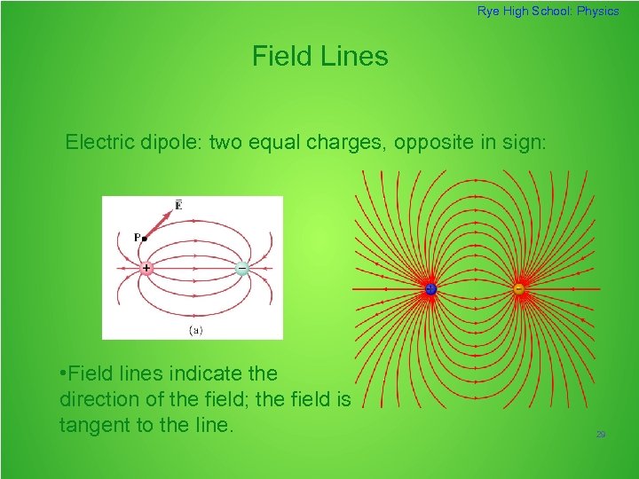 Rye High School: Physics Field Lines Electric dipole: two equal charges, opposite in sign: