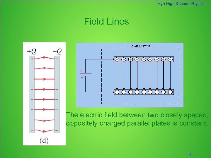 Rye High School: Physics Field Lines The electric field between two closely spaced, oppositely