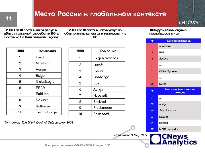 Место России в глобальном контексте 11 2008 Топ 10 поставщиков услуг в области заказной