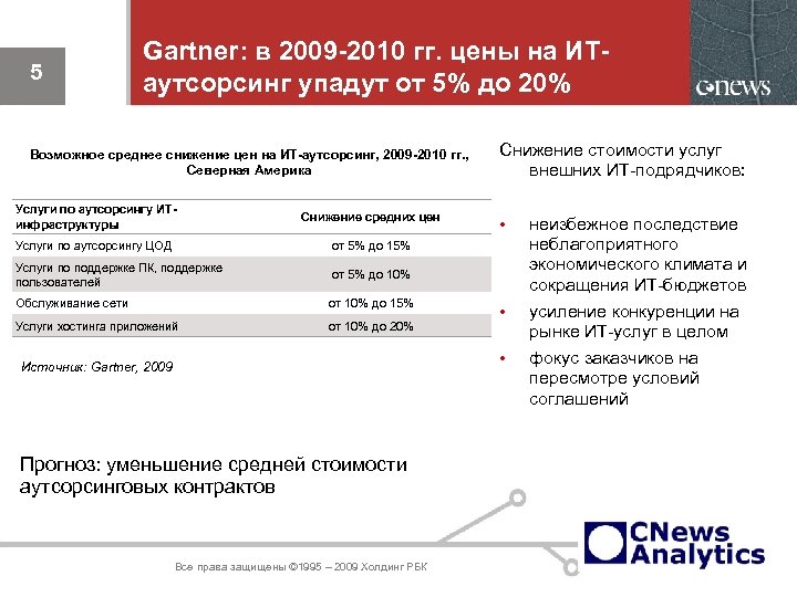 5 Gartner: в 2009 -2010 гг. цены на ИТаутсорсинг упадут от 5% до 20%