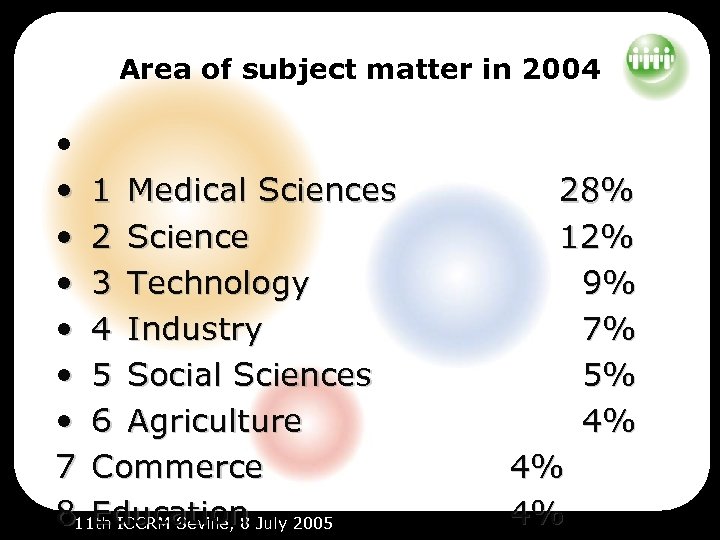 Area of subject matter in 2004 • • 1 Medical Sciences • 2 Science