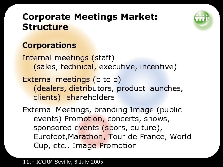 Corporate Meetings Market: Structure Corporations Internal meetings (staff) (sales, technical, executive, incentive) External meetings