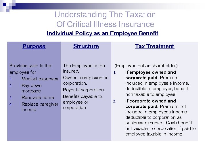 Understanding The Taxation Of Critical Illness Insurance Individual Policy as an Employee Benefit Purpose