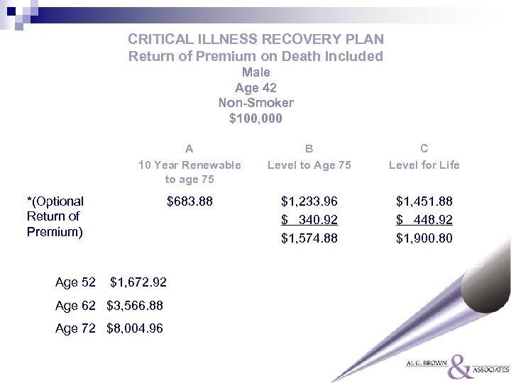 CRITICAL ILLNESS RECOVERY PLAN Return of Premium on Death Included Male Age 42 Non-Smoker