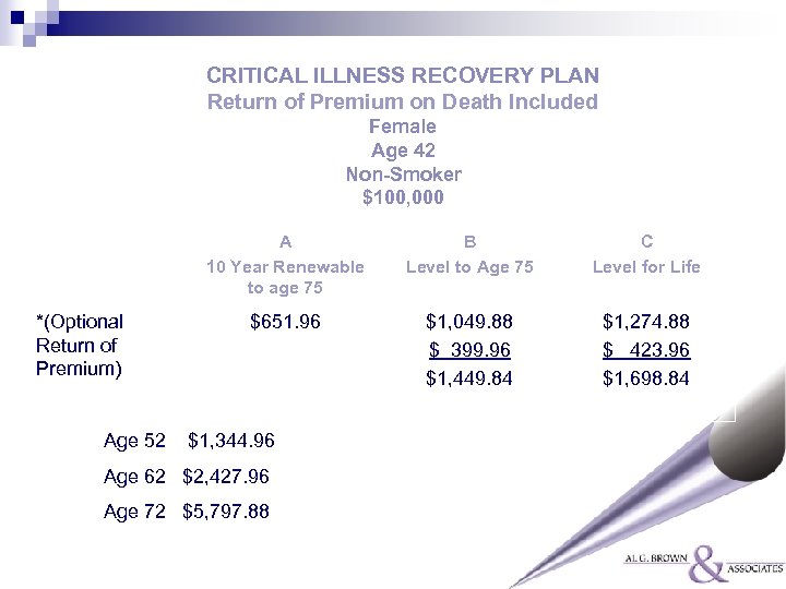 CRITICAL ILLNESS RECOVERY PLAN Return of Premium on Death Included Female Age 42 Non-Smoker