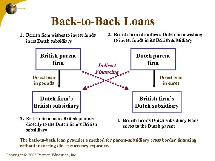 Back-to-Back Loans 1. British firm wishes to invest funds in its Dutch subsidiary British