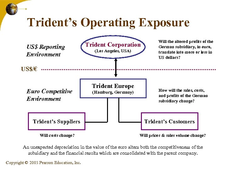 Trident’s Operating Exposure US$ Reporting Environment Trident Corporation (Los Angeles, USA) Will the altered