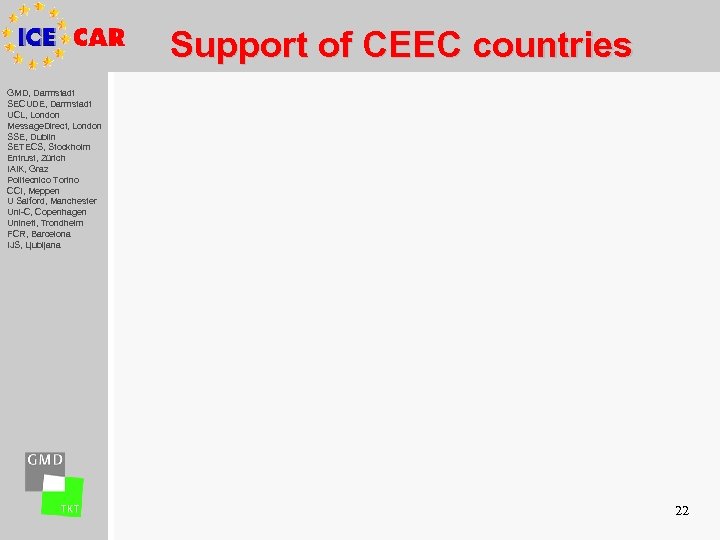 Support of CEEC countries GMD, Darmstadt SECUDE, Darmstadt UCL, London Message. Direct, London SSE,