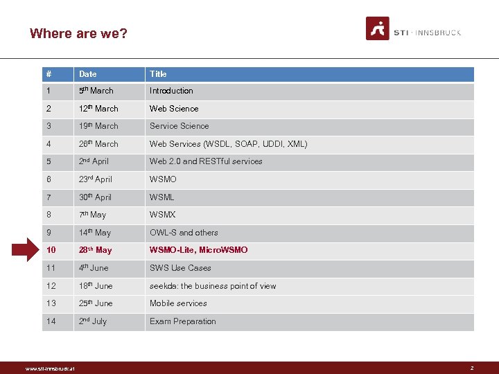 Where are we? # Date Title 1 5 th March Introduction 2 12 th