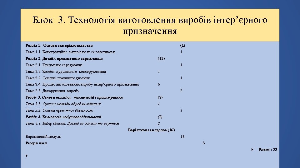 Блок 3. Технологія виготовлення виробів інтер’єрного призначення Обов’язкова для вивчення складова (16) Розділ 1.