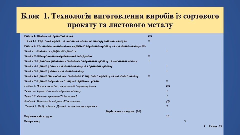 Блок 1. Технологія виготовлення виробів із сортового прокату та листового металу Обов’язкова для вивчення