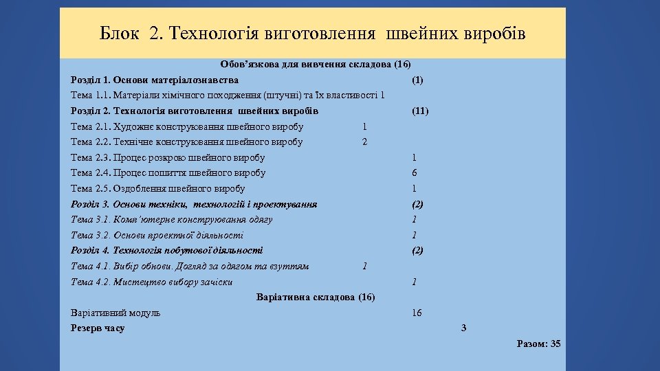 Блок 2. Технологія виготовлення швейних виробів Обов’язкова для вивчення складова (16) Розділ 1. Основи