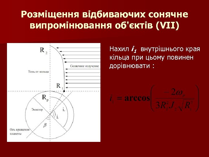 Розміщення відбиваючих сонячне випромінювання об'єктів (VII) Нахил i 1 внутрішнього края кільца при цьому