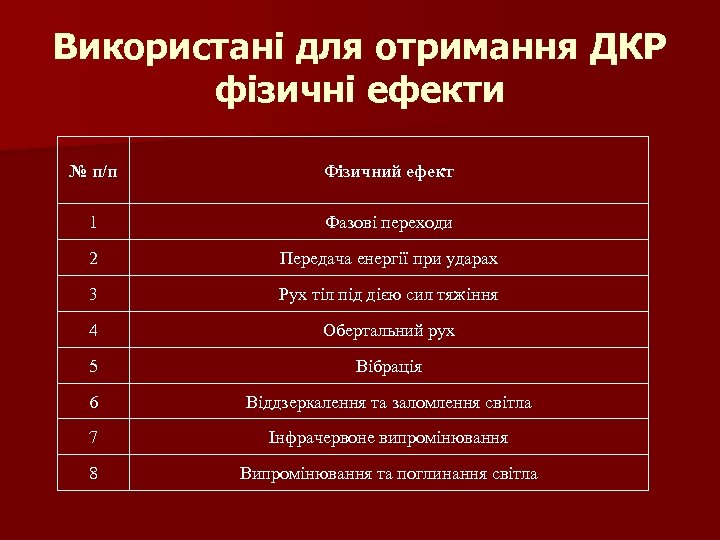 Використані для отримання ДКР фізичні ефекти № п/п Фізичний ефект 1 Фазові переходи 2