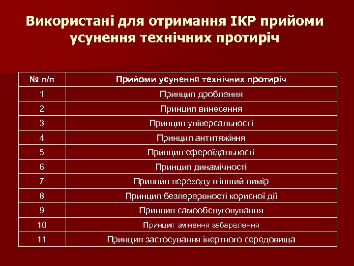 Використані для отримання IКР прийоми усунення технічних протиріч № п/п Прийоми усунення технічних протиріч