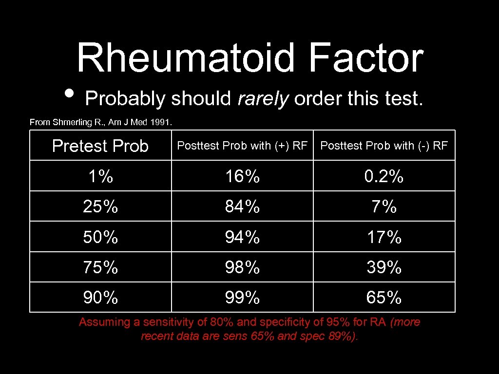 Rheumatoid Factor • Probably should rarely order this test. From Shmerling R. , Am