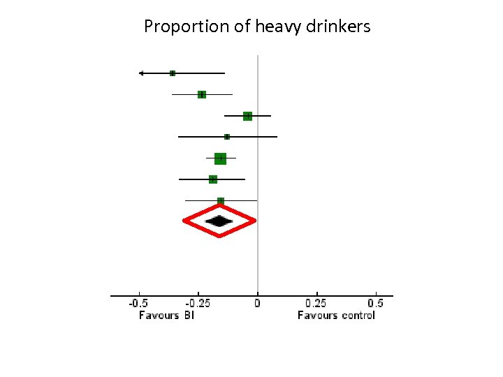 Proportion of heavy drinkers 