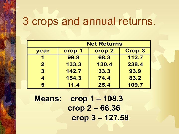 3 crops and annual returns. Means: crop 1 – 108. 3 crop 2 –