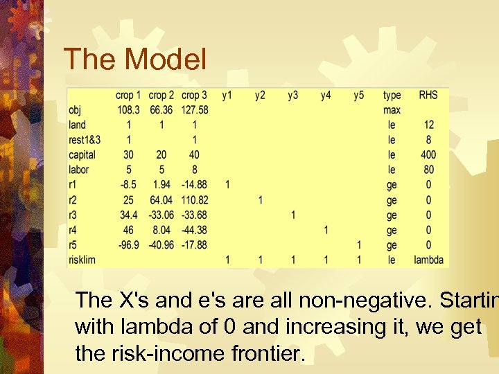 The Model The X's and e's are all non-negative. Startin with lambda of 0