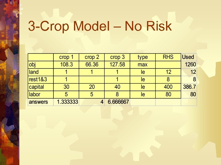 3 -Crop Model – No Risk 