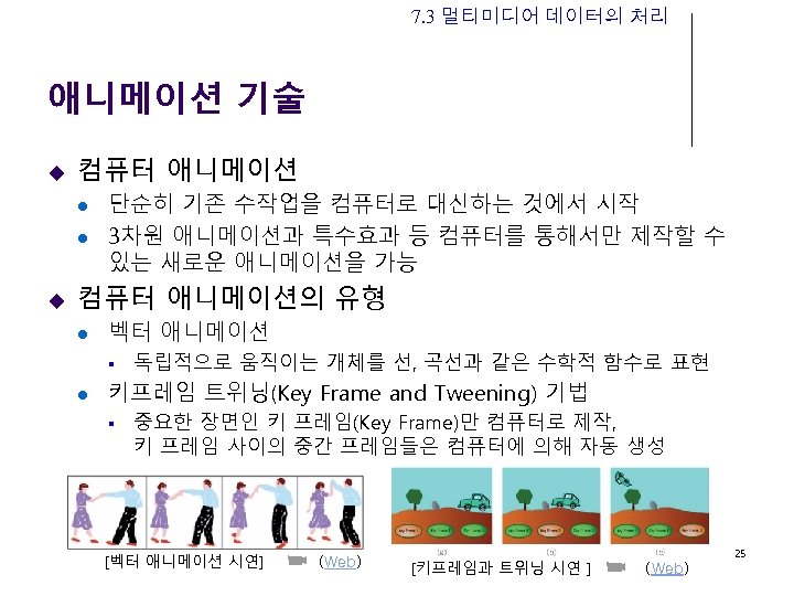 7. 3 멀티미디어 데이터의 처리 애니메이션 기술 u 컴퓨터 애니메이션 l l u 단순히