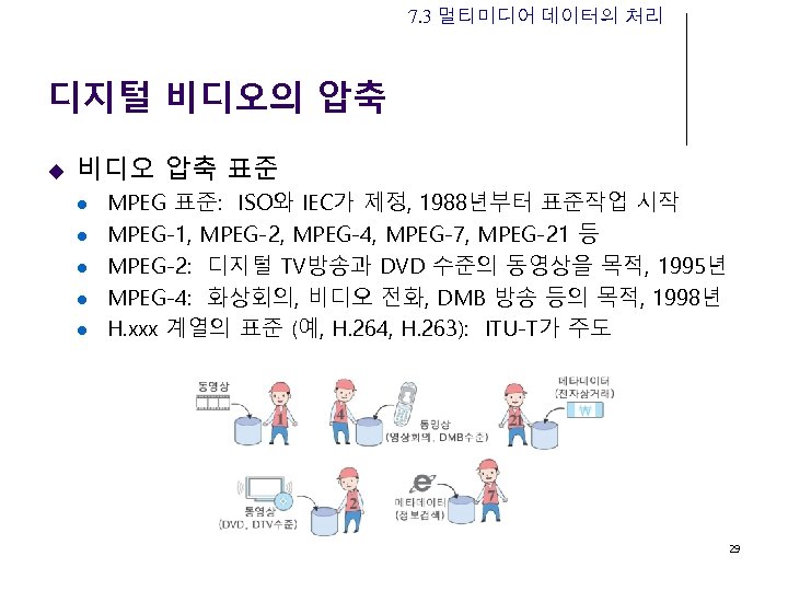 7. 3 멀티미디어 데이터의 처리 디지털 비디오의 압축 u 비디오 압축 표준 l l