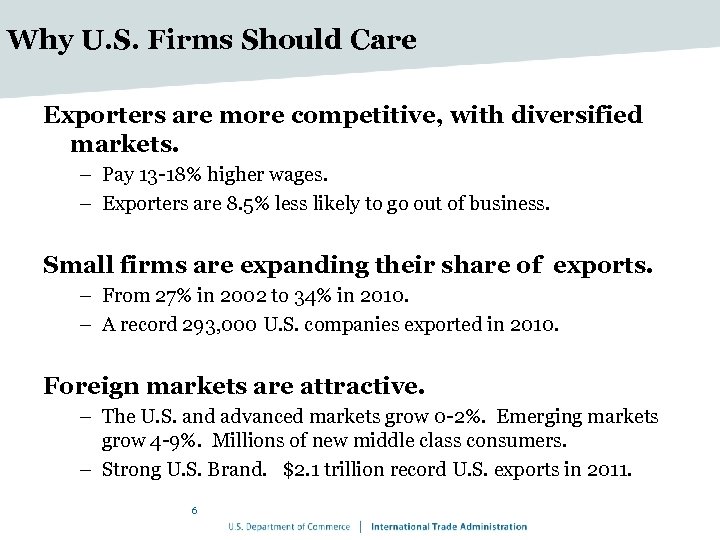 Why U. S. Firms Should Care Exporters are more competitive, with diversified markets. –