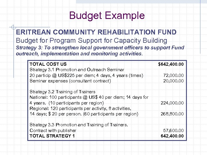 Budget Example ERITREAN COMMUNITY REHABILITATION FUND Budget for Program Support for Capacity Building Strategy