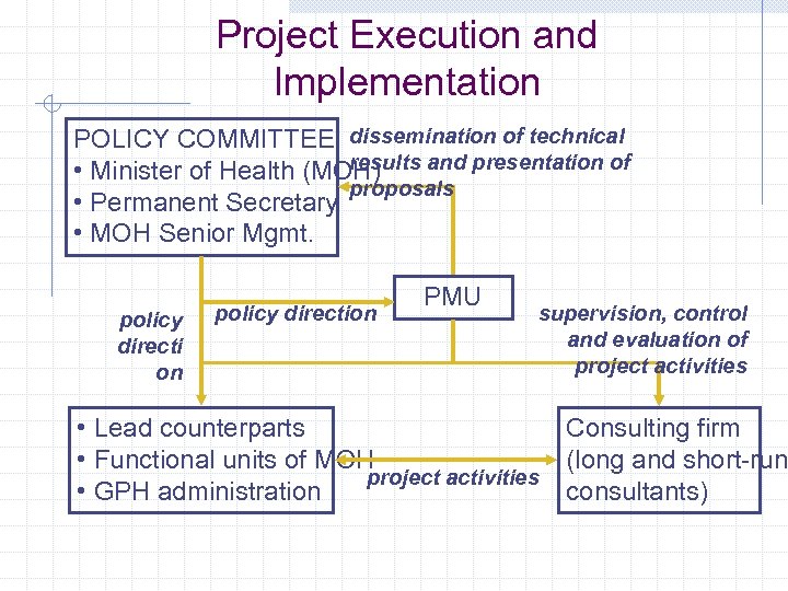 Project Execution and Implementation POLICY COMMITTEE dissemination of technical results and presentation of •
