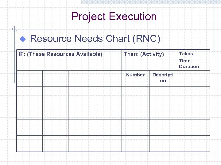 Project Execution u Resource Needs Chart (RNC) IF: (These Resources Available) Then: (Activity) Number