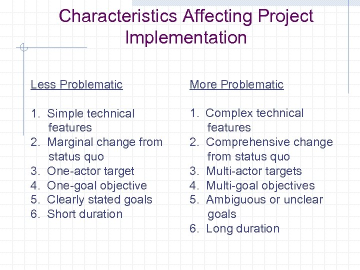 Characteristics Affecting Project Implementation Less Problematic 1. Simple technical features 2. Marginal change from