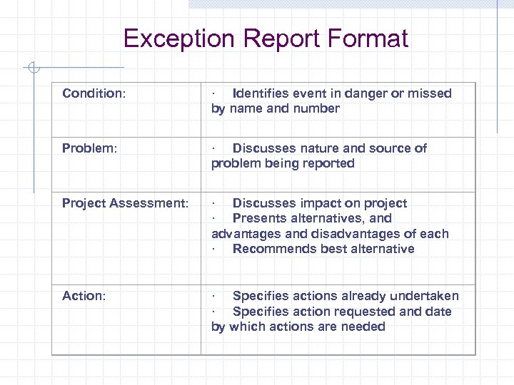 Exception Report Format Condition: · Identifies event in danger or missed by name and