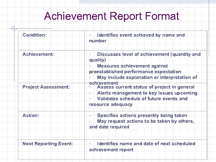 Achievement Report Format Condition: · Identifies event achieved by name and number Achievement: ·
