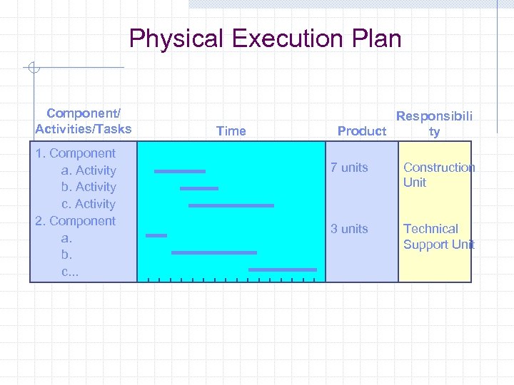 Physical Execution Plan Component/ Activities/Tasks 1. Component a. Activity b. Activity c. Activity 2.