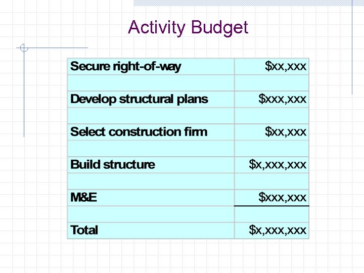 Activity Budget 