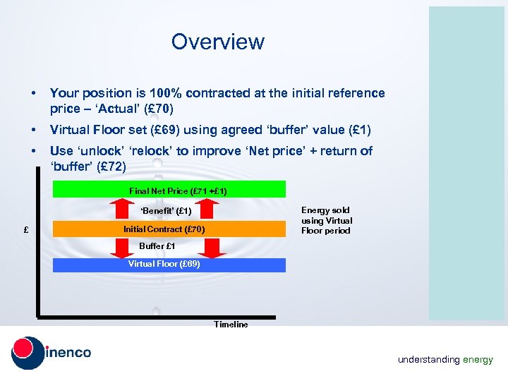 Overview • Your position is 100% contracted at the initial reference price – ‘Actual’