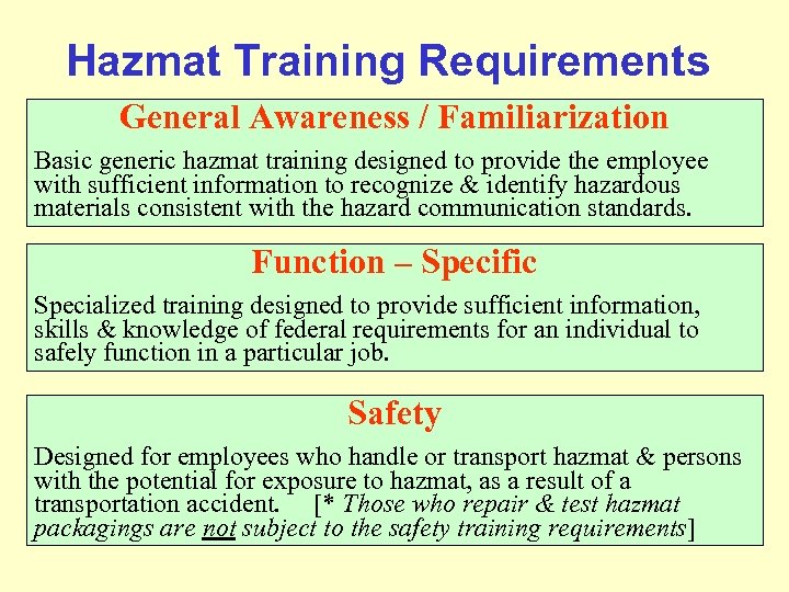 Hazmat Training Requirements General Awareness / Familiarization Basic generic hazmat training designed to provide