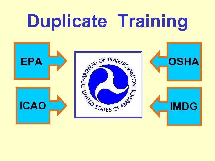 Duplicate Training EPA OSHA ICAO IMDG 