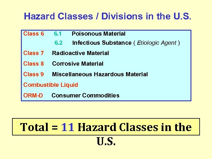 Hazard Classes / Divisions in the U. S. Class 6 6. 1 Poisonous Material