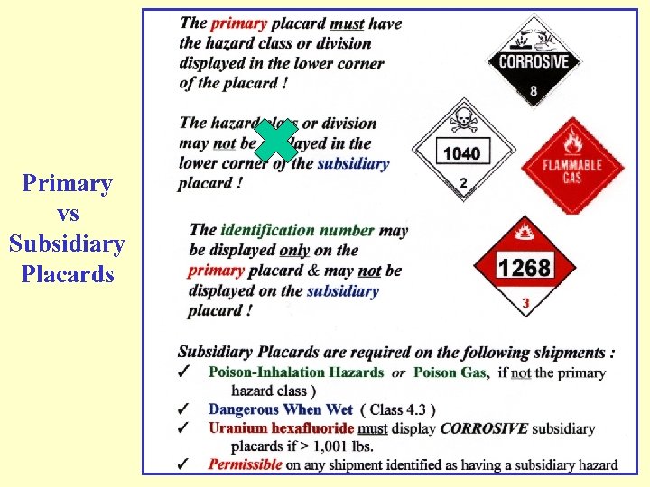 Primary vs Subsidiary Placards 