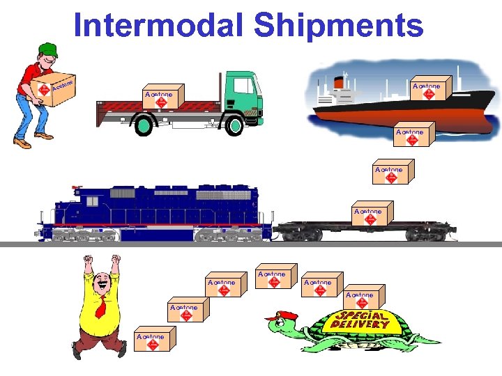Intermodal Shipments e ton Acetone Acetone Acetone 