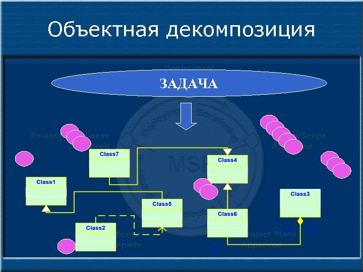 Объектная декомпозиция ЗАДАЧА 