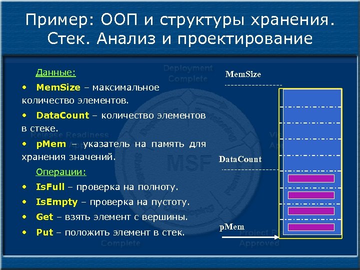 Стек технологий. ООП примеры. Стек технологий в программировании. Стек ООП. Пример иерархии в ООП.