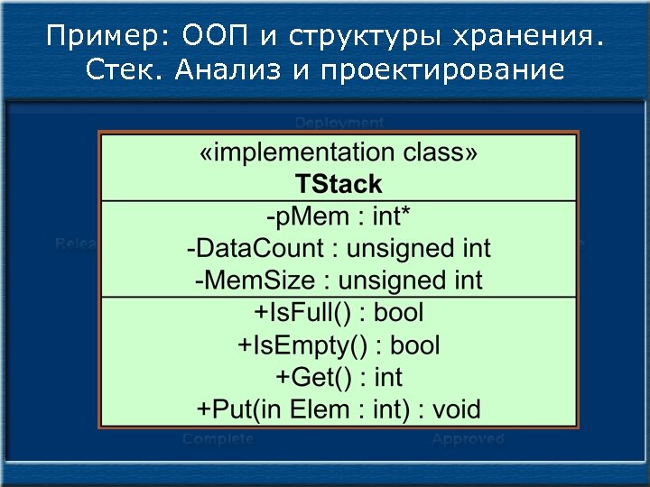 Пример: ООП и структуры хранения. Стек. Анализ и проектирование 