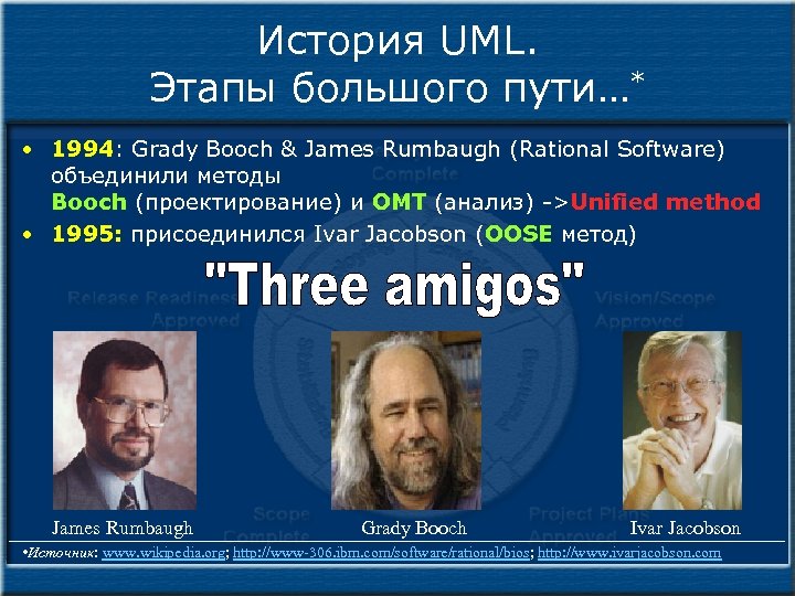 История UML. Этапы большого пути…* • 1994: Grady Booch & James Rumbaugh (Rational Software)