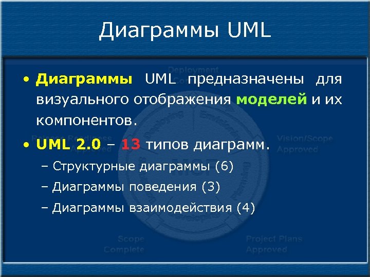 Диаграммы UML • Диаграммы UML предназначены для визуального отображения моделей и их компонентов. •