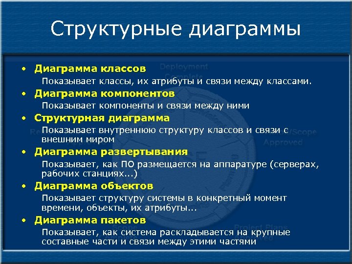 Структурные диаграммы • Диаграмма классов Показывает классы, их атрибуты и связи между классами. •