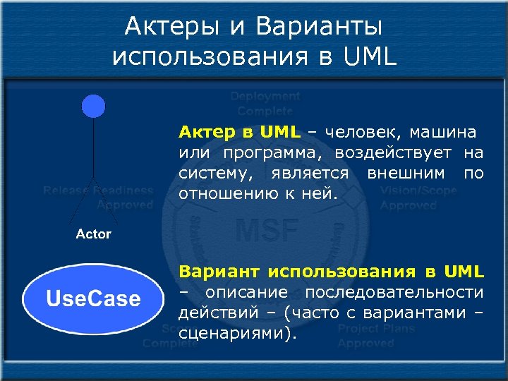 Актеры и Варианты использования в UML Актер в UML – человек, машина или программа,