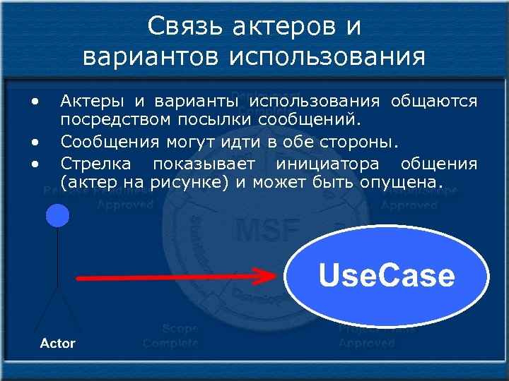 Связь актеров и вариантов использования • • • Актеры и варианты использования общаются посредством