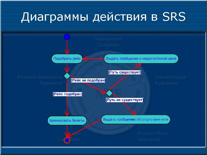 Диаграммы для программистов